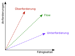 http://upload.wikimedia.org/wikipedia/commons/thumb/b/ba/Flow.svg/450px-Flow.svg.png
